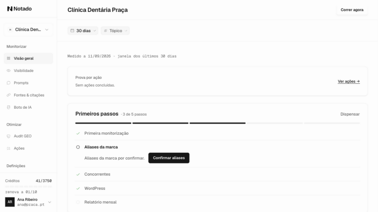 Painel do projecto Clínica Dentária Praça: data da medição, cartão «Prova por ação» e a lista de primeiros passos com 3 de 5 concluídos.